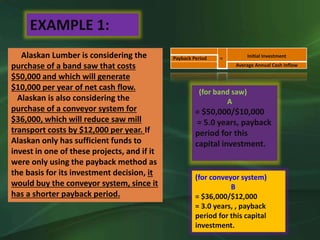 Alaskan Lumber is considering the
purchase of a band saw that costs
$50,000 and which will generate
$10,000 per year of net cash flow.
Alaskan is also considering the
purchase of a conveyor system for
$36,000, which will reduce saw mill
transport costs by $12,000 per year. If
Alaskan only has sufficient funds to
invest in one of these projects, and if it
were only using the payback method as
the basis for its investment decision, it
would buy the conveyor system, since it
has a shorter payback period.
EXAMPLE 1:
= Initial InvestmentPayback Period
Average Annual Cash Inflow
(for band saw)
A
= $50,000/$10,000
= 5.0 years, payback
period for this
capital investment.
(for conveyor system)
B
= $36,000/$12,000
= 3.0 years, , payback
period for this capital
investment.
 