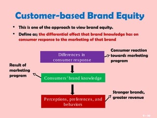 9 - 10
 This is one of the approach to view brand equity.
 Define as; the differential effect that brand knowledge has on
consumer response to the marketing of that brand
Differences in
consumer response
Consumers’ brand knowledge
Perceptions, preferences, and
behaviors
Customer-based Brand Equity
Stronger brands,
greater revenue
Consumer reaction
towards marketing
program
Result of
marketing
program
 