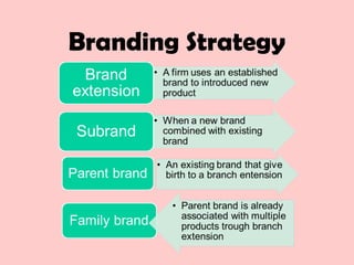 Branding Strategy
 