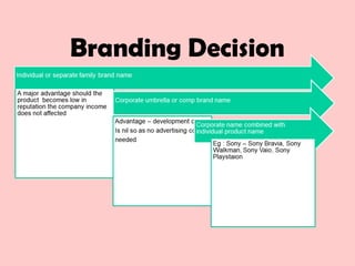 Branding Decision
 