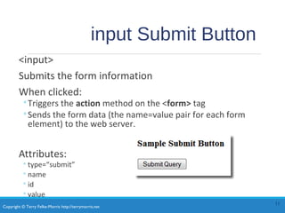Copyright © Terry Felke-Morris http://terrymorris.net
input Submit Button
<input>
Submits the form information
When clicked:
◦Triggers the action method on the <form> tag
◦Sends the form data (the name=value pair for each form
element) to the web server.
Attributes:
◦type=“submit”
◦name
◦id
◦value
11
 