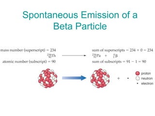 Spontaneous Emission of a
Beta Particle
 