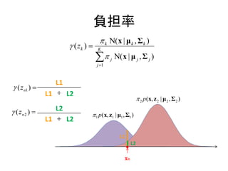 負担率
                                   k Ν(x | μ k , Σ k )
                     ( zk )    K

                                 
                                 j 1
                                        j   Ν( x | μ j , Σ j )


                  L1
 ( z n1 ) 
               L1  L2
                                                           2 p(x, z 2 | μ 2 , Σ 2 )

 ( zn 2 )       L2
                             1 p(x, z1 | μ1 , Σ1 )
               L1  L2

                                              L1
                                                     L2

                                                xn
 