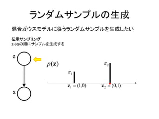 ランダムサンプルの生成
混合ガウスモデルに従うランダムサンプルを生成したい
伝承サンプリング
z→xの順にサンプルを生成する


Z
          p(z)                  2
                  1

                  z1  (1,0)   z 2  (0,1)
X
 