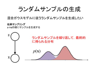 ランダムサンプルの生成
混合ガウスモデルに従うランダムサンプルを生成したい
伝承サンプリング
z→xの順にサンプルを生成する


Z
           ランダムサンプルを繰り返して，最終的
           に得られる分布

           p(x)
X
 