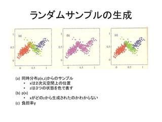 ランダムサンプルの生成




(a) 同時分布p(x,z)からのサンプル
     • xは２次元空間上の位置
     • zは３つの状態を色で表す
(b) p(x)
     • xがどのzから生成されたのかわからない
(c) 負担率γ
 