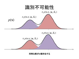 識別不可能性
                                     2 p(x, z 2 | μ 2 , Σ 2 )

       1 p(x, z1 | μ1 , Σ1 )
p(x)


                                    1 p(x, z1 | μ1 , Σ1 )

        2 p(x, z 2 | μ 2 , Σ 2 )




                  同等な解がK!個存在する
 