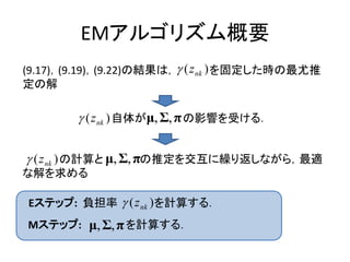 EMアルゴリズム概要
(9.17)，(9.19)，(9.22)の結果は，  ( z nk ) を固定した時の最尤推
定の解

         ( z nk ) 自体がμ, Σ, π の影響を受ける．


 ( z nk ) の計算と μ, Σ, πの推定を交互に繰り返しながら，最適
な解を求める

Eステップ: 負担率  ( z nk ) を計算する．
Mステップ: μ, Σ, π を計算する．
 