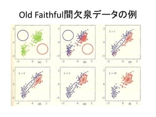 Old Faithful間欠泉データの例
 