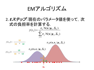 EMアルゴリズム
2. Eステップ：現在のパラメータ値を使って，次
  式の負担率を計算する．
                                             k Ν(x | μ k , Σ k )
                               ( zk )     K

                                           
                                           j 1
                                                     j   Ν( x | μ j , Σ j )

                    L1
 ( z n1 )                                                2 p(x, z 2 | μ 2 , Σ 2 )
               L1       L2


                    L2
                              1 p(x, z1 | μ1 , Σ1 )
 ( zn 2 ) 
               L1       L2

                                                L1
                                                         L2

                                                  xn
 
