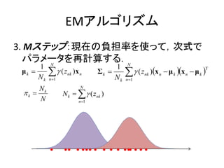 EMアルゴリズム
3. Mステップ：現在の負担率を使って，次式で
  パラメータを再計算する．N
       1 N                    1
  μk      ( z nk )x n Σk      ( z nk )x n  μ k x n  μ k T
        Nk   n 1                       Nk   n 1

        Nk                 N
   k              N k    ( znk )
        N                 n 1
 