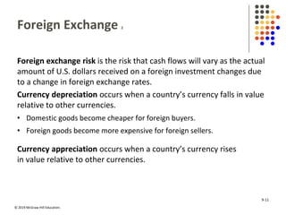 © 2019 McGraw-Hill Education.
Foreign Exchange 2
Foreign exchange risk is the risk that cash flows will vary as the actual
amount of U.S. dollars received on a foreign investment changes due
to a change in foreign exchange rates.
Currency depreciation occurs when a country’s currency falls in value
relative to other currencies.
• Domestic goods become cheaper for foreign buyers.
• Foreign goods become more expensive for foreign sellers.
Currency appreciation occurs when a country’s currency rises
in value relative to other currencies.
9-11
 