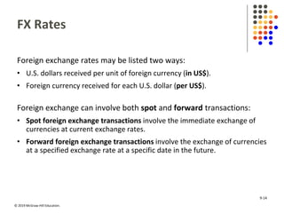 © 2019 McGraw-Hill Education.
FX Rates
Foreign exchange rates may be listed two ways:
• U.S. dollars received per unit of foreign currency (in US$).
• Foreign currency received for each U.S. dollar (per US$).
Foreign exchange can involve both spot and forward transactions:
• Spot foreign exchange transactions involve the immediate exchange of
currencies at current exchange rates.
• Forward foreign exchange transactions involve the exchange of currencies
at a specified exchange rate at a specific date in the future.
9-14
 