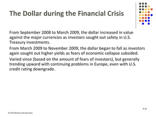 © 2019 McGraw-Hill Education.
The Dollar during the Financial Crisis
From September 2008 to March 2009, the dollar increased in value
against the major currencies as investors sought out safety in U.S.
Treasury investments.
From March 2009 to November 2009, the dollar began to fall as investors
again sought out higher yields as fears of economic collapse subsided.
Varied since (based on the amount of fears of investors), but generally
trending upward with continuing problems in Europe, even with U.S.
credit rating downgrade.
9-19
 