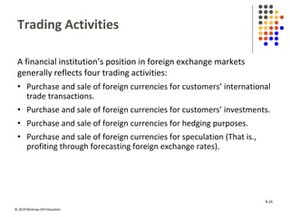 © 2019 McGraw-Hill Education.
Trading Activities
A financial institution’s position in foreign exchange markets
generally reflects four trading activities:
• Purchase and sale of foreign currencies for customers’ international
trade transactions.
• Purchase and sale of foreign currencies for customers’ investments.
• Purchase and sale of foreign currencies for hedging purposes.
• Purchase and sale of foreign currencies for speculation (That is.,
profiting through forecasting foreign exchange rates).
9-24
 