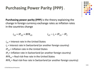 © 2019 McGraw-Hill Education.
Purchasing Power Parity (PPP) 1
Purchasing power parity (PPP) is the theory explaining the
change in foreign currency exchange rates as inflation rates
in the countries change
iUS = IPUS + RFRUS iUS − iS = IPUS − IPS
iUS = Interest rate in the United States
iS = Interest rate in Switzerland (or another foreign country)
IPUS = Inflation rate in the United States
IPS = Inflation rate in Switzerland (or another foreign country)
RFRUS = Real risk-free rate in the United States
RFRS = Real risk-free rate in Switzerland (or another foreign country)
9-25
 