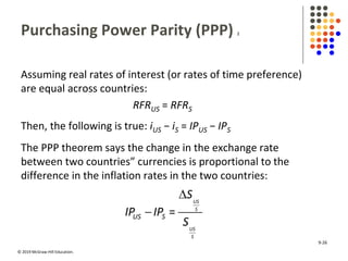 © 2019 McGraw-Hill Education.
Purchasing Power Parity (PPP) 2
Assuming real rates of interest (or rates of time preference)
are equal across countries:
RFRUS = RFRS
Then, the following is true: iUS − iS = IPUS − IPS
The PPP theorem says the change in the exchange rate
between two countries” currencies is proportional to the
difference in the inflation rates in the two countries:

 =
US
S
US
S
US S
S
IP IP
S
9-26
 