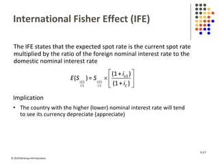 © 2019 McGraw-Hill Education.
International Fisher Effect (IFE)
The IFE states that the expected spot rate is the current spot rate
multiplied by the ratio of the foreign nominal interest rate to the
domestic nominal interest rate
 
  
 
$ $
$ $
(1+ )
( )=
(1+ )US US
C C
US
C
i
E S S
i
Implication
• The country with the higher (lower) nominal interest rate will tend
to see its currency depreciate (appreciate)
9-27
 