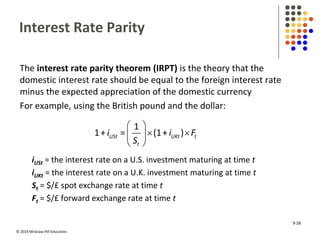 © 2019 McGraw-Hill Education.
Interest Rate Parity
The interest rate parity theorem (IRPT) is the theory that the
domestic interest rate should be equal to the foreign interest rate
minus the expected appreciation of the domestic currency
For example, using the British pound and the dollar:
 
  
 
1
1+ = (1+ )USt UKt t
t
i i F
S
iUSt = the interest rate on a U.S. investment maturing at time t
iUKt = the interest rate on a U.K. investment maturing at time t
St = $/£ spot exchange rate at time t
Ft = $/£ forward exchange rate at time t
9-28
 