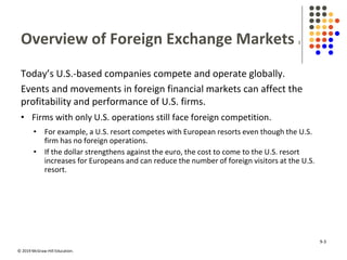 © 2019 McGraw-Hill Education.
Overview of Foreign Exchange Markets 1
Today’s U.S.-based companies compete and operate globally.
Events and movements in foreign financial markets can affect the
profitability and performance of U.S. firms.
• Firms with only U.S. operations still face foreign competition.
• For example, a U.S. resort competes with European resorts even though the U.S.
firm has no foreign operations.
• If the dollar strengthens against the euro, the cost to come to the U.S. resort
increases for Europeans and can reduce the number of foreign visitors at the U.S.
resort.
9-3
 