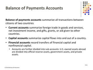 © 2019 McGraw-Hill Education.
Balance of Payments Accounts
Balance of payments accounts summarize all transactions between
citizens of two countries
• Current accounts summarize foreign trade in goods and services,
net investment income, and gifts, grants, or aid given to other
countries.
• Capital accounts summarize capital flows into and out of a country.
• Financial accounts record transfers of financial capital and
nonfinancial capital.
• Accounts are further divided into sub-accounts: U.S.-owned assets abroad
are divided into official reserve assets, government assets, and private
assets.
9-31
 