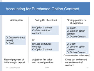 advanced financial accountinf for derivatives.ppt