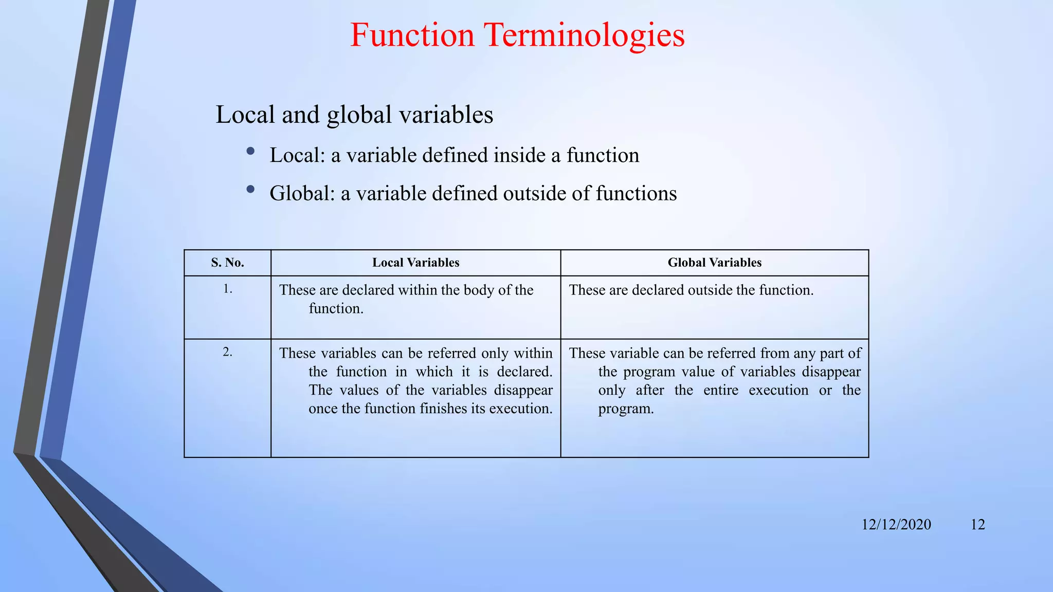 Function Terminologies
Local and global variables
• Local: a variable defined inside a function
• Global: a variable defined outside of functions
S. No. Local Variables Global Variables
1. These are declared within the body of the
function.
These are declared outside the function.
2. These variables can be referred only within
the function in which it is declared.
The values of the variables disappear
once the function finishes its execution.
These variable can be referred from any part of
the program value of variables disappear
only after the entire execution or the
program.
12/12/2020 12
 