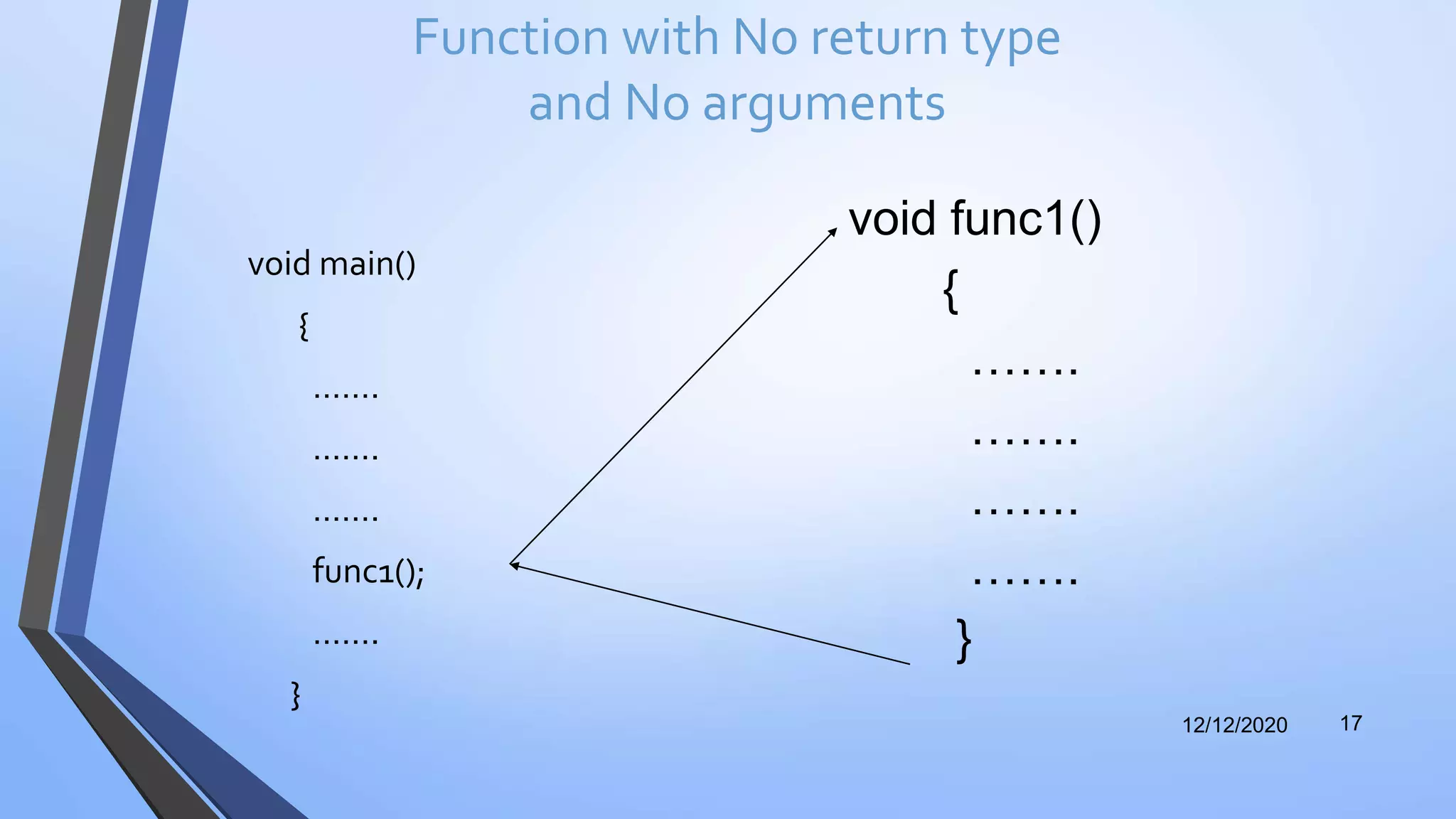Function with No return type
and No arguments
void main()
{
…….
…….
…….
func1();
…….
}
12/12/2020 17
void func1()
{
…….
…….
…….
…….
}
 