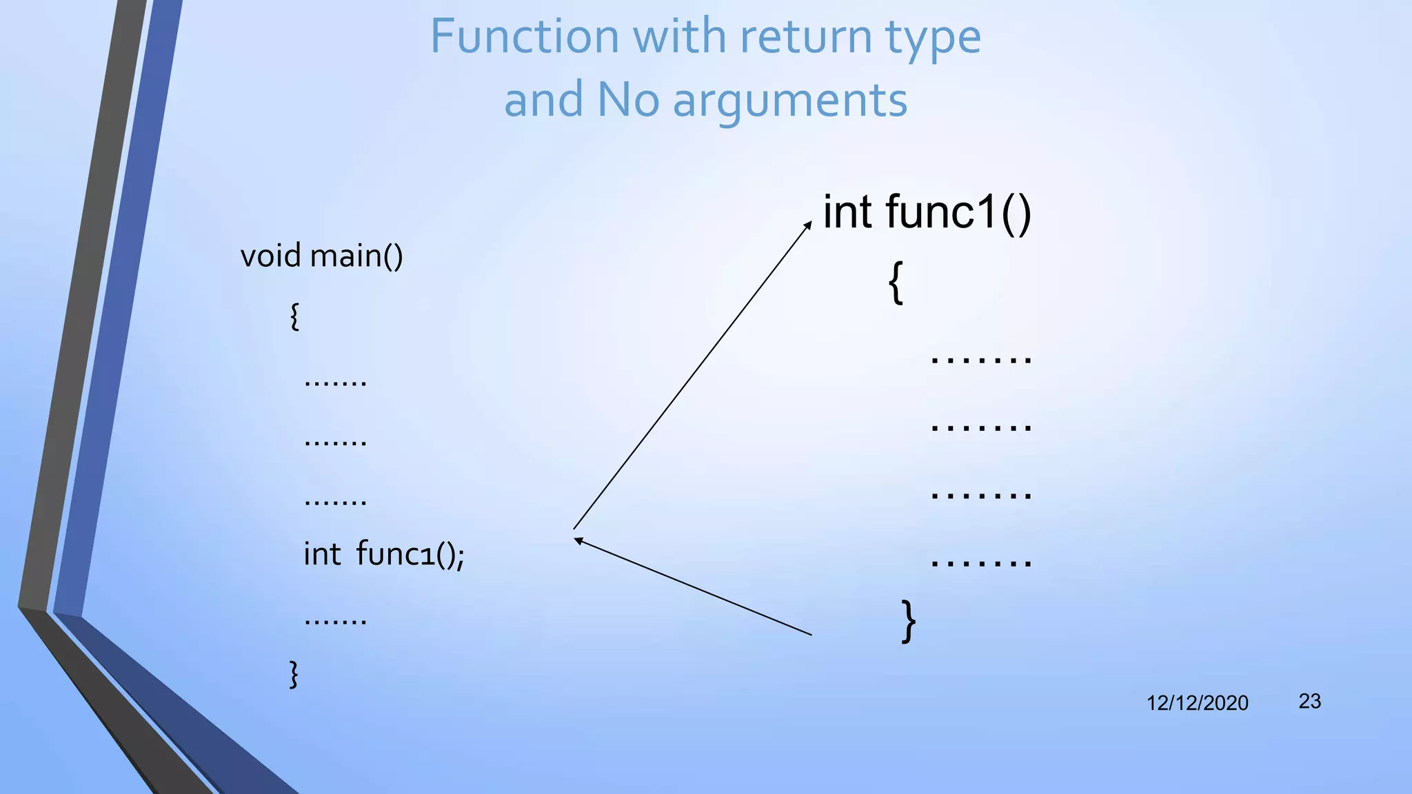 Function with return type
and No arguments
void main()
{
…….
…….
…….
int func1();
…….
}
12/12/2020 23
int func1()
{
…….
…….
…….
…….
}
 