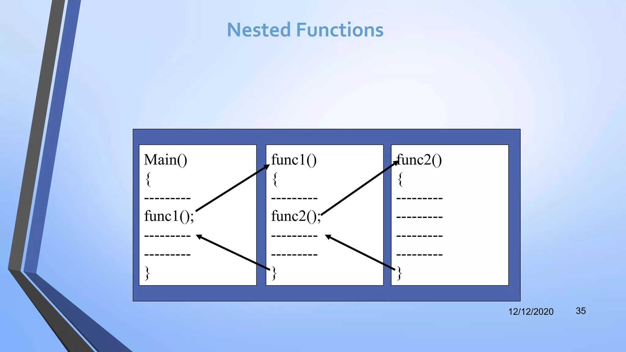 Nested Functions
In C , it provides a facility to write one function with in
another function.This is called nesting of functions
12/12/2020 35
Main()
{
---------
func1();
---------
---------
}
func1()
{
---------
func2();
---------
---------
}
func2()
{
---------
---------
---------
---------
}
 