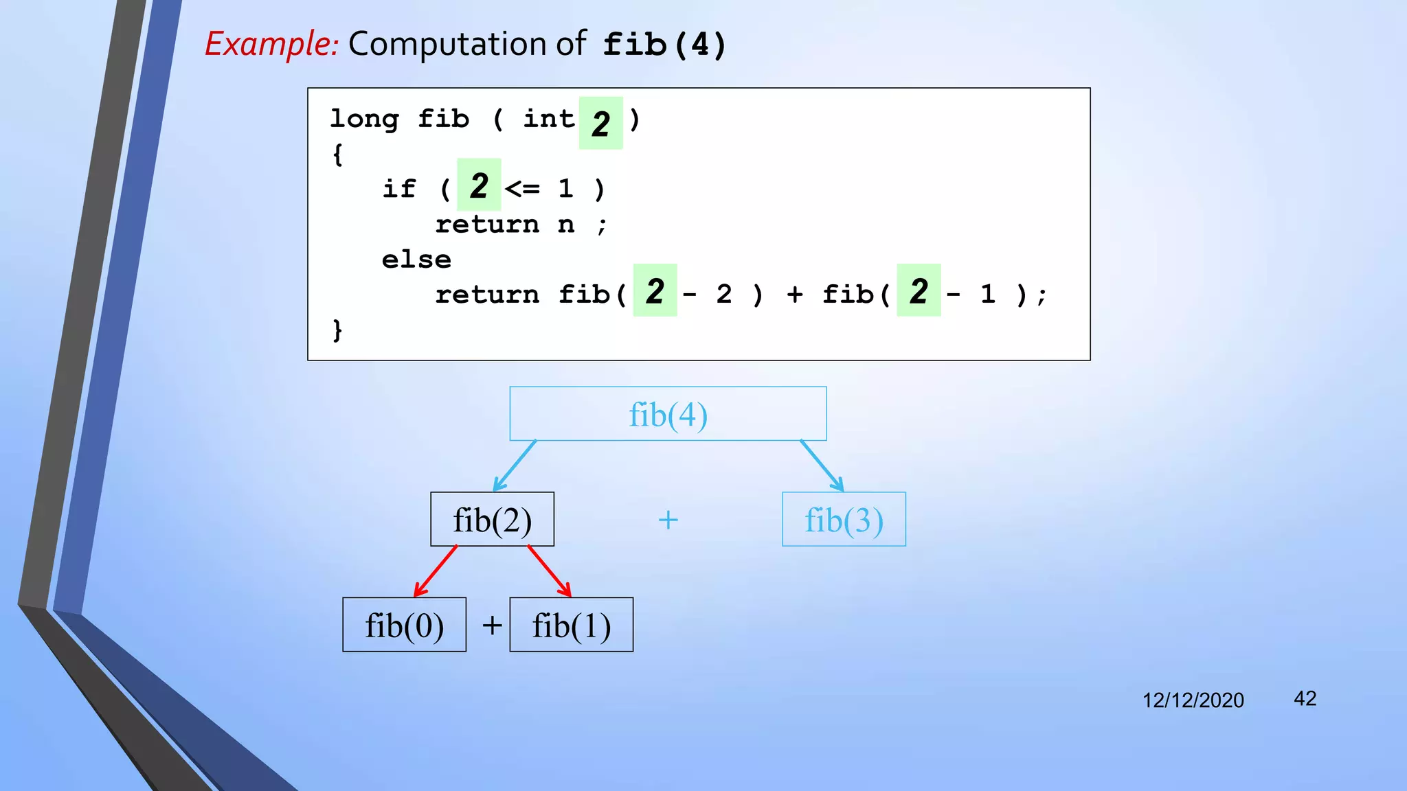 Example: Computation of fib(4)
12/12/2020 42
fib(2) fib(3)+
fib(4)
long fib ( int n )
{
if ( n <= 1 )
return n ;
else
return fib( n - 2 ) + fib( n - 1 );
}
2
2
2 2
+fib(0) fib(1)
 