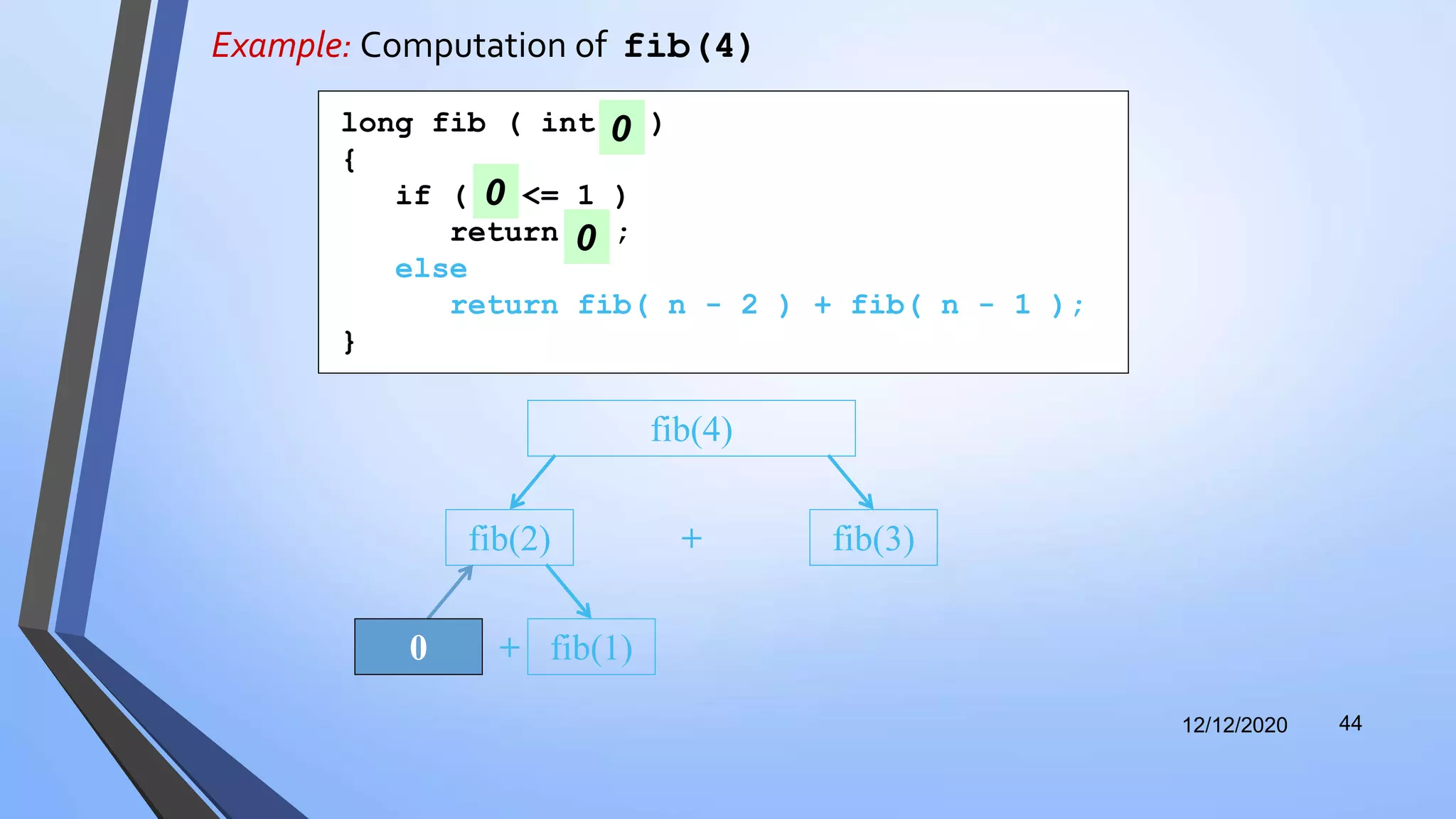 Example: Computation of fib(4)
12/12/2020 44
fib(2) fib(3)+
fib(4)
long fib ( int n )
{
if ( n <= 1 )
return n ;
else
return fib( n - 2 ) + fib( n - 1 );
}
0
0
+0 fib(1)
0
 