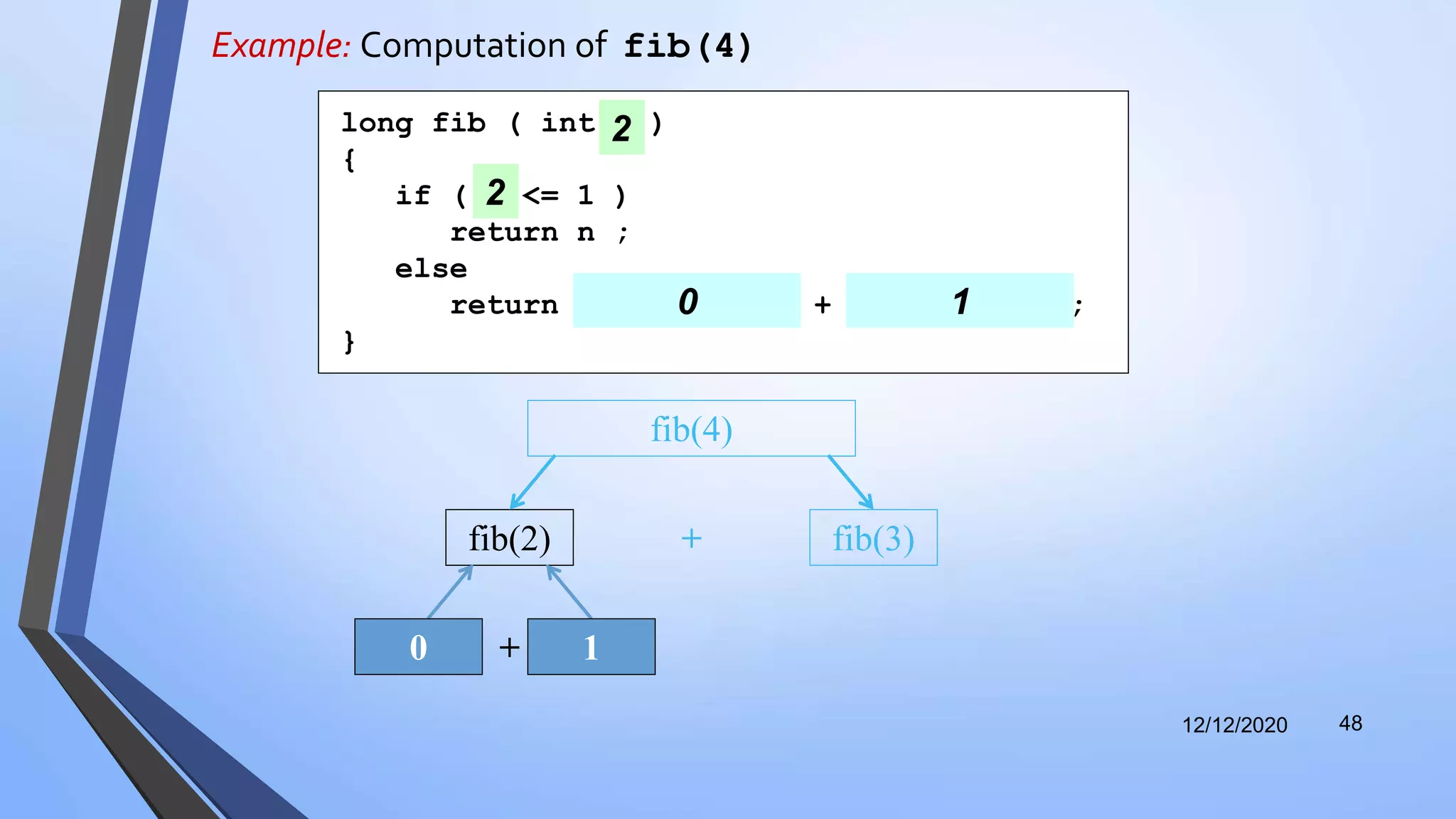 Example: Computation of fib(4)
12/12/2020 48
fib(2) fib(3)+
fib(4)
+0 1
long fib ( int n )
{
if ( n <= 1 )
return n ;
else
return fib( n - 2 ) + fib( n - 1 );
}
2
2
0 21
 