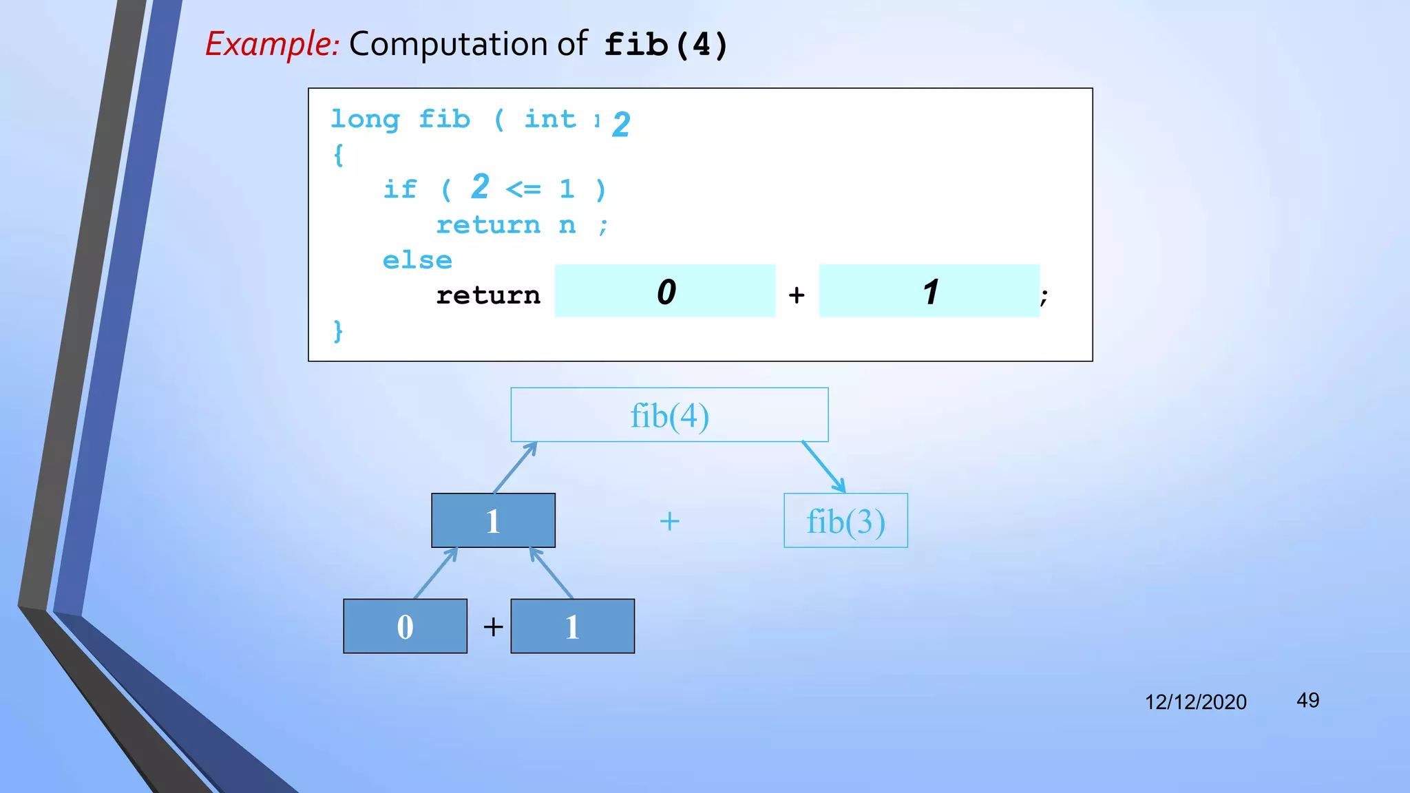 Example: Computation of fib(4)
12/12/2020 49
1 fib(3)+
fib(4)
long fib ( int n )
{
if ( n <= 1 )
return n ;
else
return fib( n - 2 ) + fib( n - 1 );
}
2
2
0
+0 1
21
 