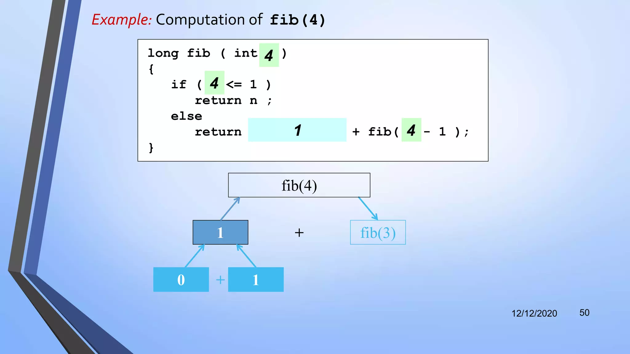 Example: Computation of fib(4)
12/12/2020 50
+ fib(3)
fib(4)
long fib ( int n )
{
if ( n <= 1 )
return n ;
else
return fib( n - 2 ) + fib( n - 1 );
}
4
4
4 4
1
+0 1
1
 