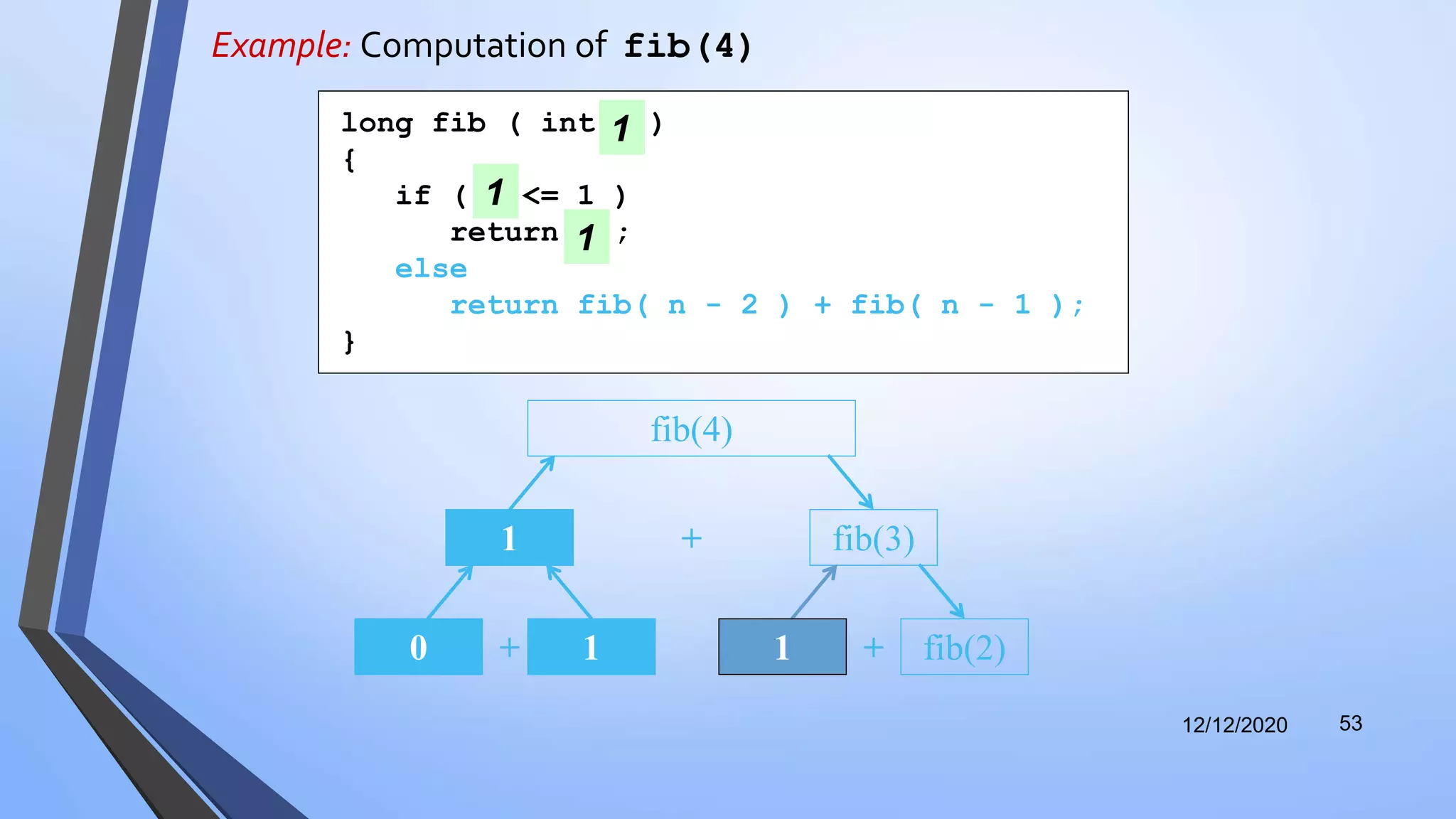 Example: Computation of fib(4)
12/12/2020 53
+ fib(3)
fib(4)
1
+0 1 +1 fib(2)
long fib ( int n )
{
if ( n <= 1 )
return n ;
else
return fib( n - 2 ) + fib( n - 1 );
}
1
1
1
 