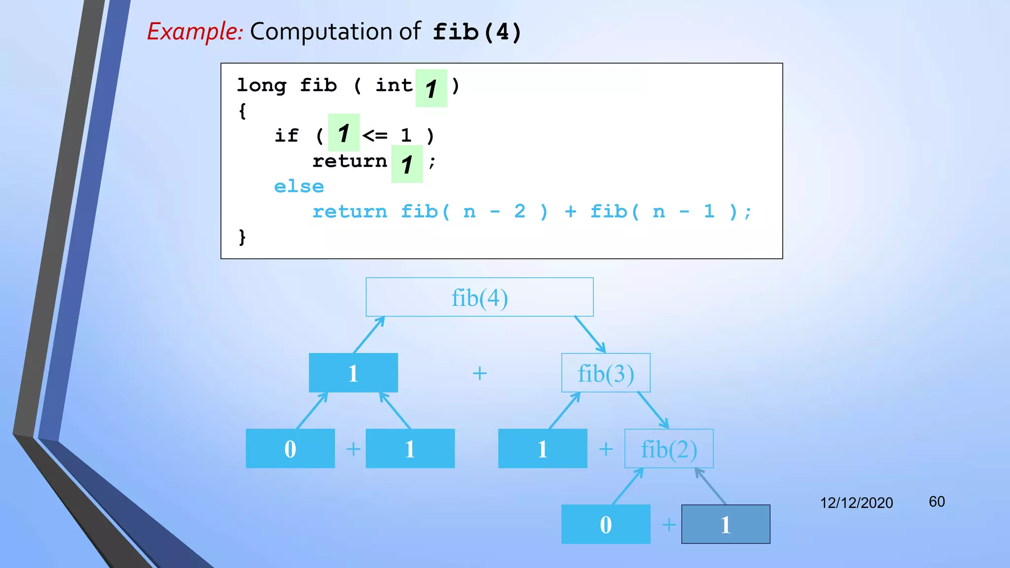 Example: Computation of fib(4)
12/12/2020 60
+ fib(3)
fib(4)
1
+0 1 +1 fib(2)
+0 1
long fib ( int n )
{
if ( n <= 1 )
return n ;
else
return fib( n - 2 ) + fib( n - 1 );
}
1
1
1
 
