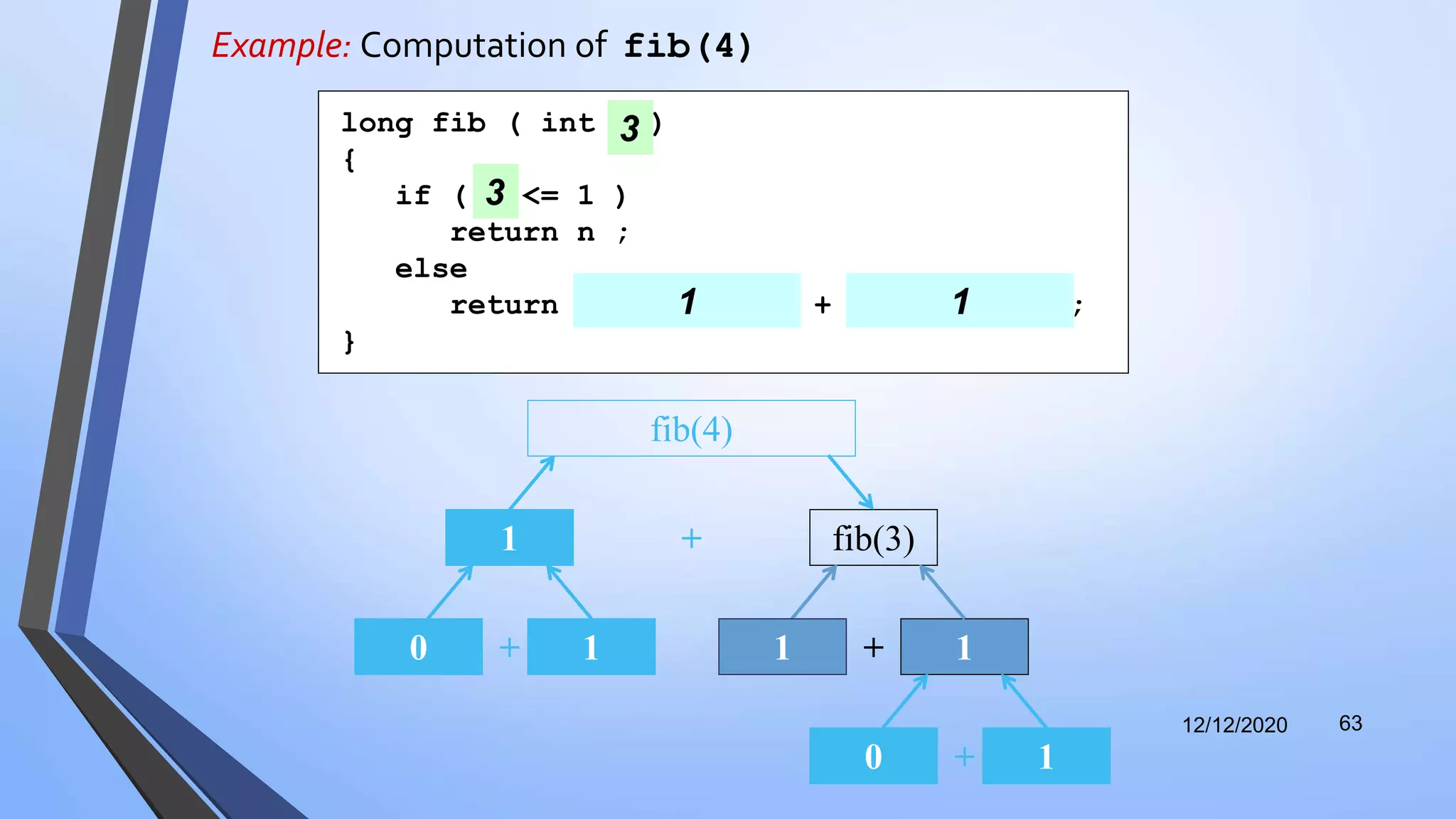Example: Computation of fib(4)
12/12/2020 63
+ fib(3)
fib(4)
1
+0 1 +1 1
+0 1
long fib ( int n )
{
if ( n <= 1 )
return n ;
else
return fib( n - 2 ) + fib( n - 1 );
}
3
3
3 31 1
 