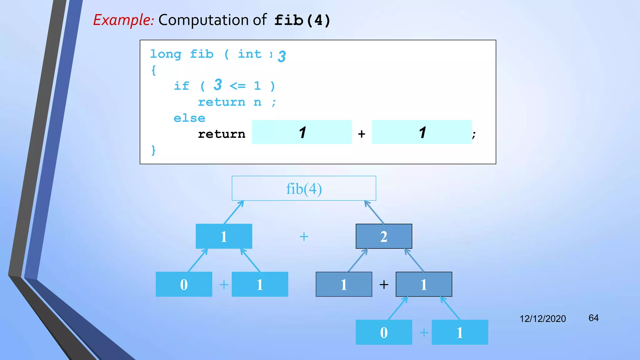 Example: Computation of fib(4)
12/12/2020 64
+ 2
fib(4)
1
+0 1 +1 1
long fib ( int n )
{
if ( n <= 1 )
return n ;
else
return fib( n - 2 ) + fib( n - 1 );
}
3
3
3 31 1
+0 1
 