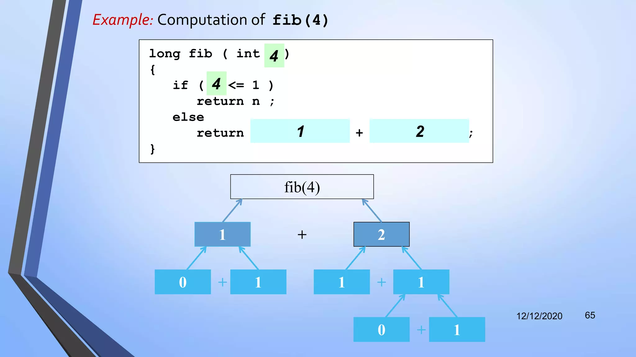 Example: Computation of fib(4)
12/12/2020 65
+ 2
fib(4)
1
+0 1 +1 1
+0 1
long fib ( int n )
{
if ( n <= 1 )
return n ;
else
return fib( n - 2 ) + fib( n - 1 );
}
4
4
4 41 2
 