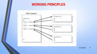 WORKING PRINCIPLES
12/12/2020 11
 