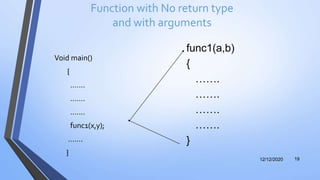 Function with No return type
and with arguments
Void main()
{
…….
…….
…….
func1(x,y);
…….
}
12/12/2020 19
func1(a,b)
{
…….
…….
…….
…….
}
 