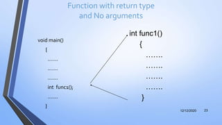 Function with return type
and No arguments
void main()
{
…….
…….
…….
int func1();
…….
}
12/12/2020 23
int func1()
{
…….
…….
…….
…….
}
 