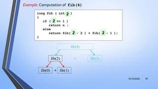 Example: Computation of fib(4)
12/12/2020 42
fib(2) fib(3)+
fib(4)
long fib ( int n )
{
if ( n <= 1 )
return n ;
else
return fib( n - 2 ) + fib( n - 1 );
}
2
2
2 2
+fib(0) fib(1)
 