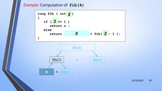 Example: Computation of fib(4)
12/12/2020 45
fib(2) fib(3)+
fib(4)
+ fib(1)0
long fib ( int n )
{
if ( n <= 1 )
return n ;
else
return fib( n - 2 ) + fib( n - 1 );
}
2
2
220
 