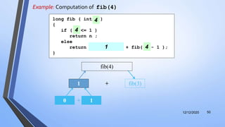 Example: Computation of fib(4)
12/12/2020 50
+ fib(3)
fib(4)
long fib ( int n )
{
if ( n <= 1 )
return n ;
else
return fib( n - 2 ) + fib( n - 1 );
}
4
4
4 4
1
+0 1
1
 