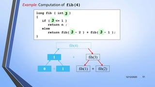 Example: Computation of fib(4)
12/12/2020 51
+ fib(3)
fib(4)
long fib ( int n )
{
if ( n <= 1 )
return n ;
else
return fib( n - 2 ) + fib( n - 1 );
}
3
3
3 3
1
+0 1 +fib(1) fib(2)
 