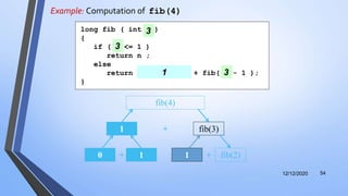 Example: Computation of fib(4)
12/12/2020 54
+ fib(3)
fib(4)
1
+0 1 +1 fib(2)
long fib ( int n )
{
if ( n <= 1 )
return n ;
else
return fib( n - 2 ) + fib( n - 1 );
}
3
3
3 31
 