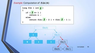 Example: Computation of fib(4)
12/12/2020 55
+ fib(3)
fib(4)
1
+0 1 +1 fib(2)
long fib ( int n )
{
if ( n <= 1 )
return n ;
else
return fib( n - 2 ) + fib( n - 1 );
}
2
2
2 2
+fib(0) fib(1)
 
