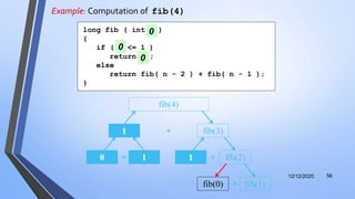 Example: Computation of fib(4)
12/12/2020 56
+ fib(3)
fib(4)
1
+0 1 +1 fib(2)
+fib(0) fib(1)
long fib ( int n )
{
if ( n <= 1 )
return n ;
else
return fib( n - 2 ) + fib( n - 1 );
}
0
0
0
 